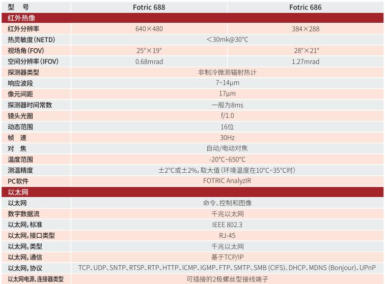 FOTRIC 680專(zhuān)業(yè)級(jí)在線(xiàn)熱像儀技術(shù)參數(shù)