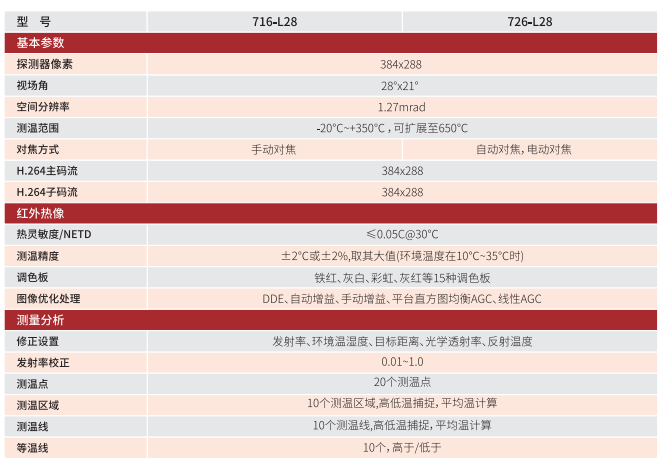 FOTRIC 700紅外熱像儀技術參數(shù)